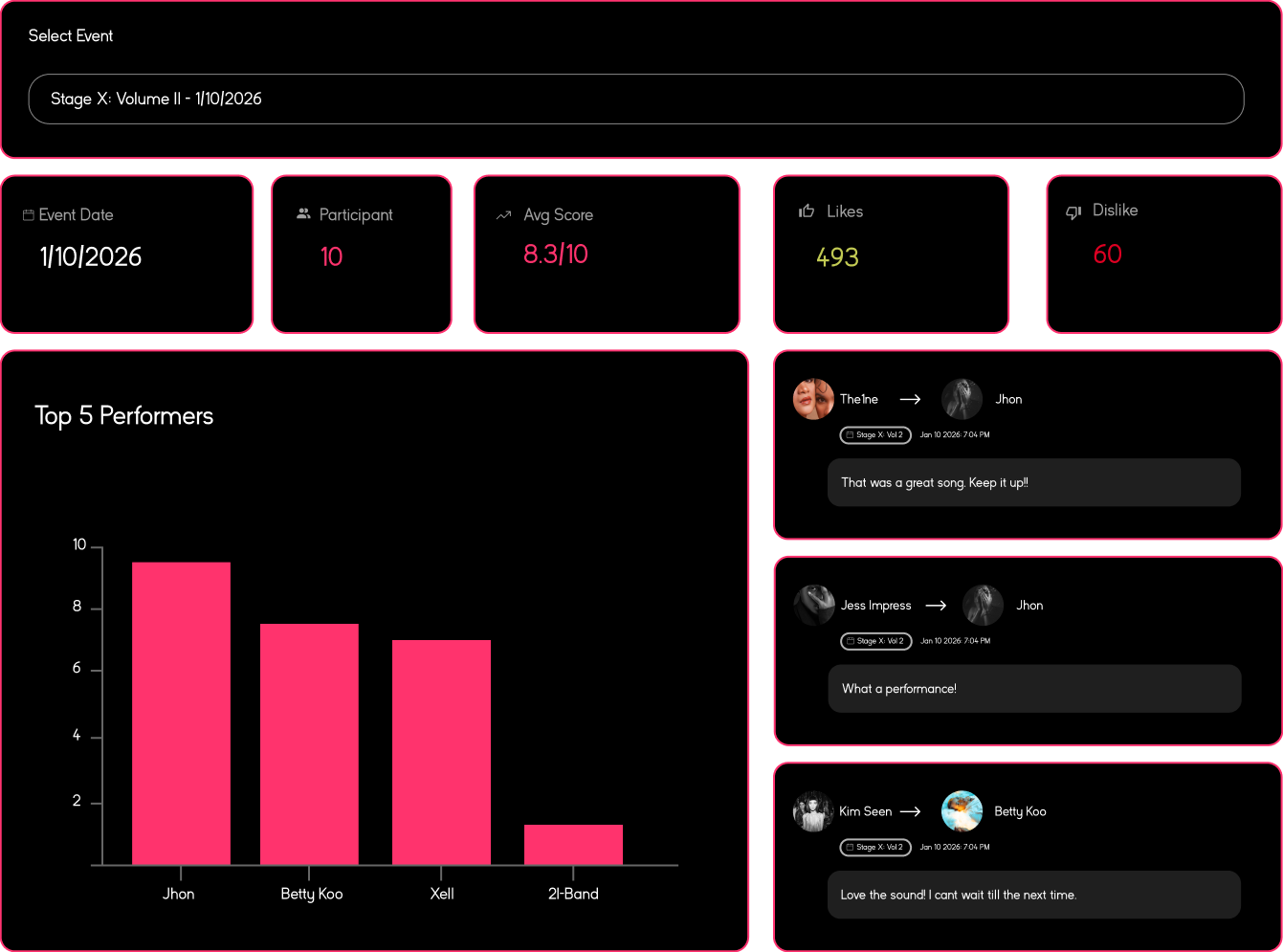 Statistics performance tracking screens